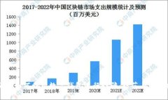 诈骗犯如何利用数字钱包进行诈骗：防范与应对